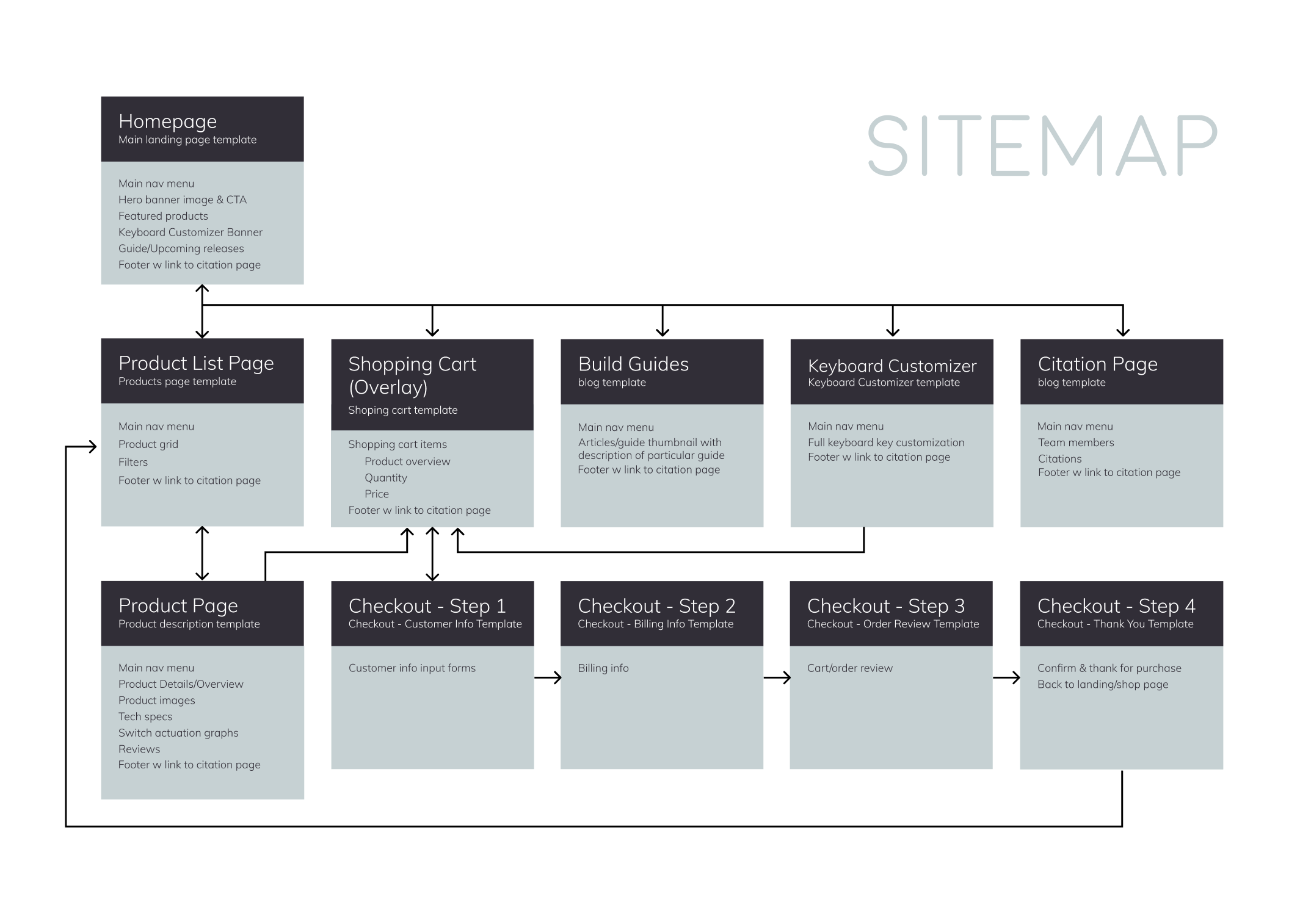cliq sitemap
