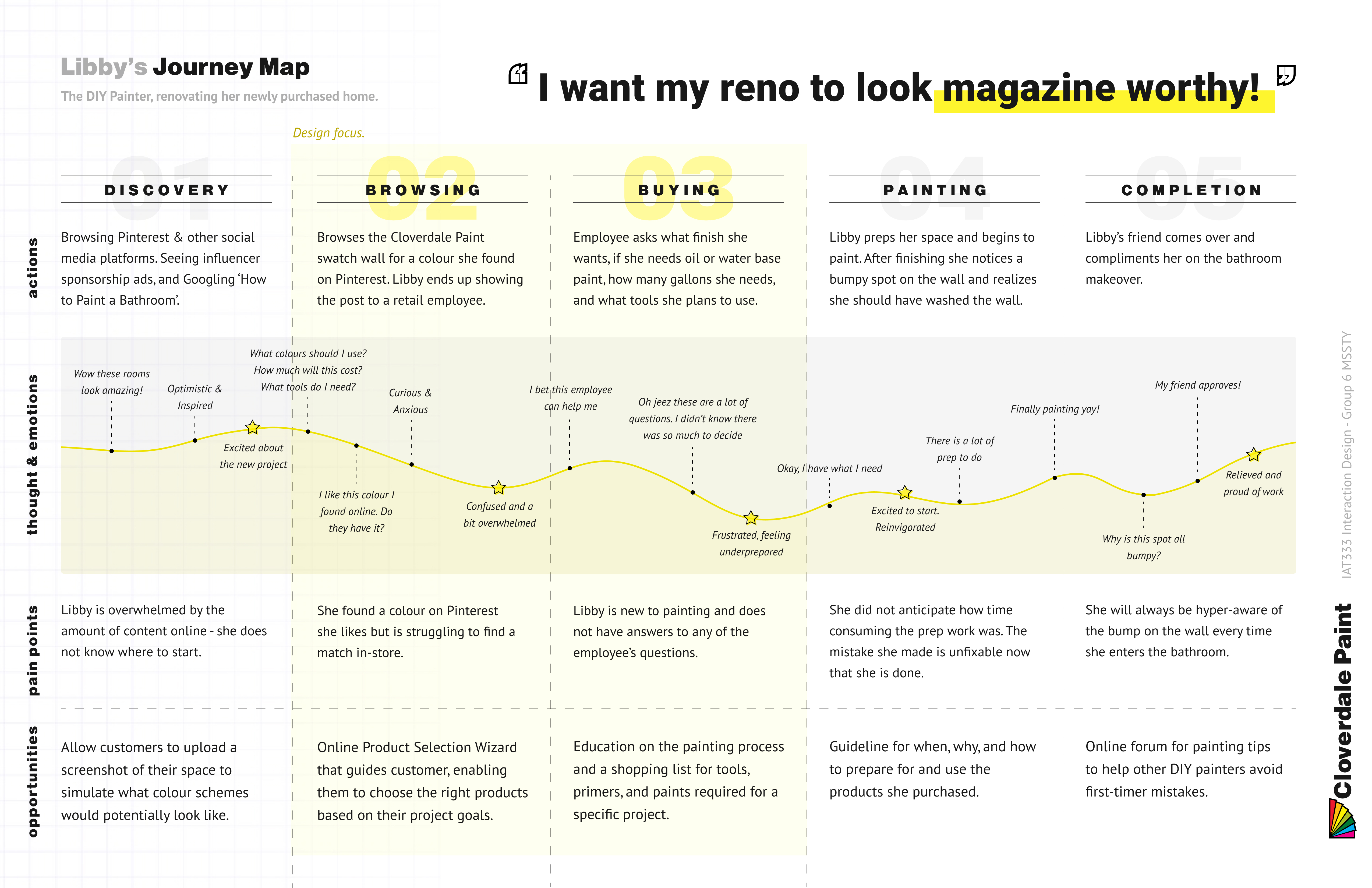 user journey map